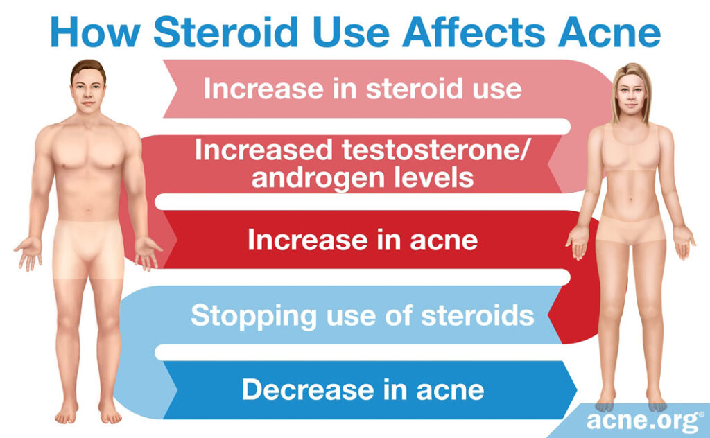 buy accutane online canada